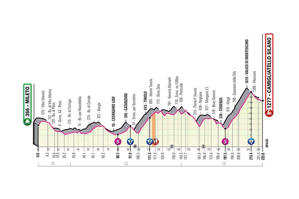 Il Giro d’Italia a Catanzaro il 7 ottobre, le disposizioni su traffico e sosta dei veicoli