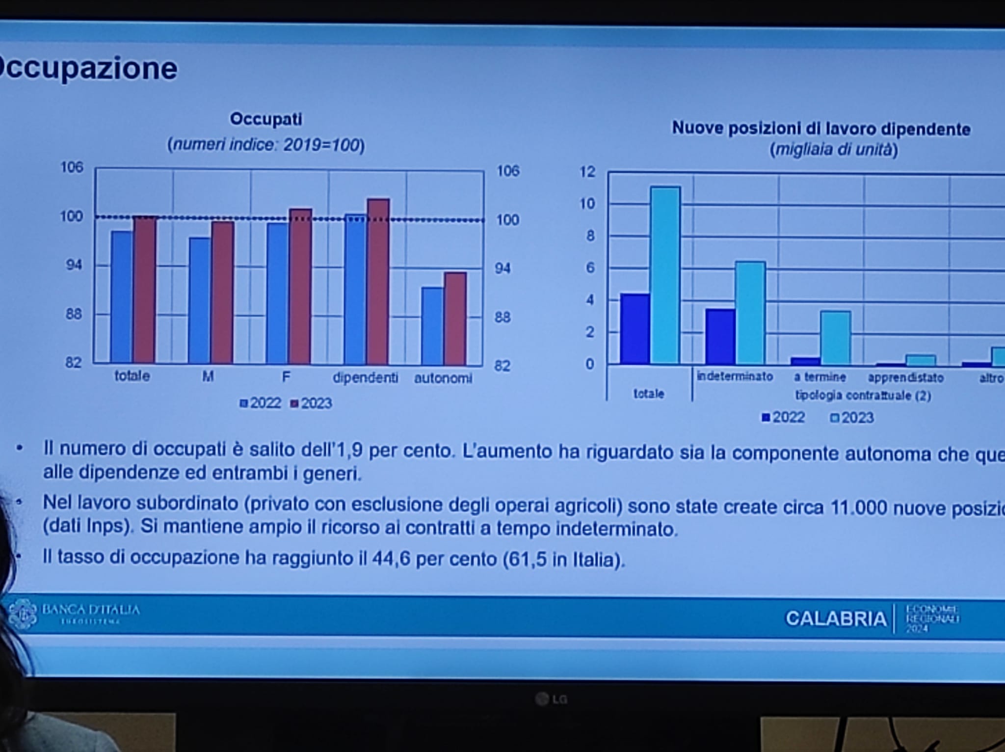 Report di Bankitalia: “Gli occupati in Calabria ancora in aumento (+1,9%)”